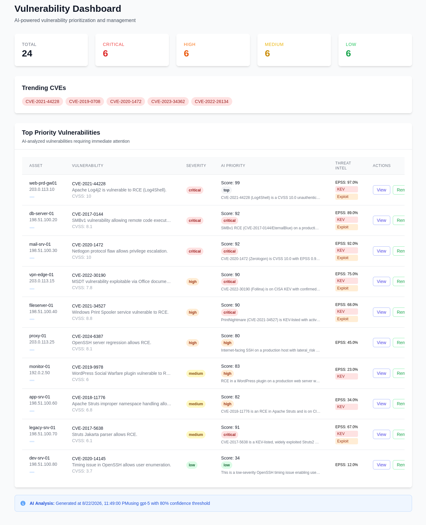 Vulnerability Dashboard - SAP & KPMG hackathon